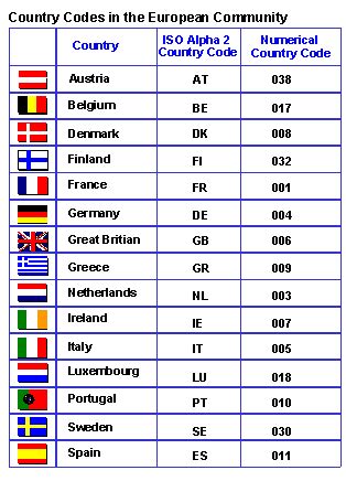 country code list excel download.